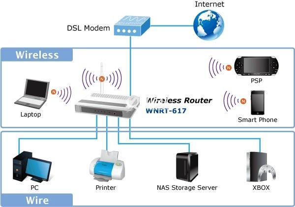 WiFi Service and troubleshooting, Qatar