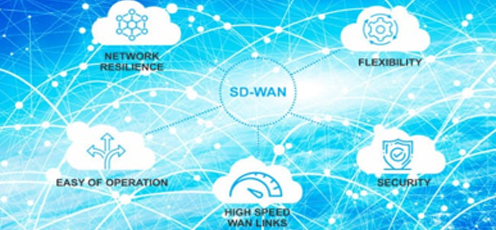 Managed SD-WAN | SD WAN Solution Service Provider | Hughes India