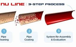 Make Your Copper Pipes Better Than New With Nuflow Technologies