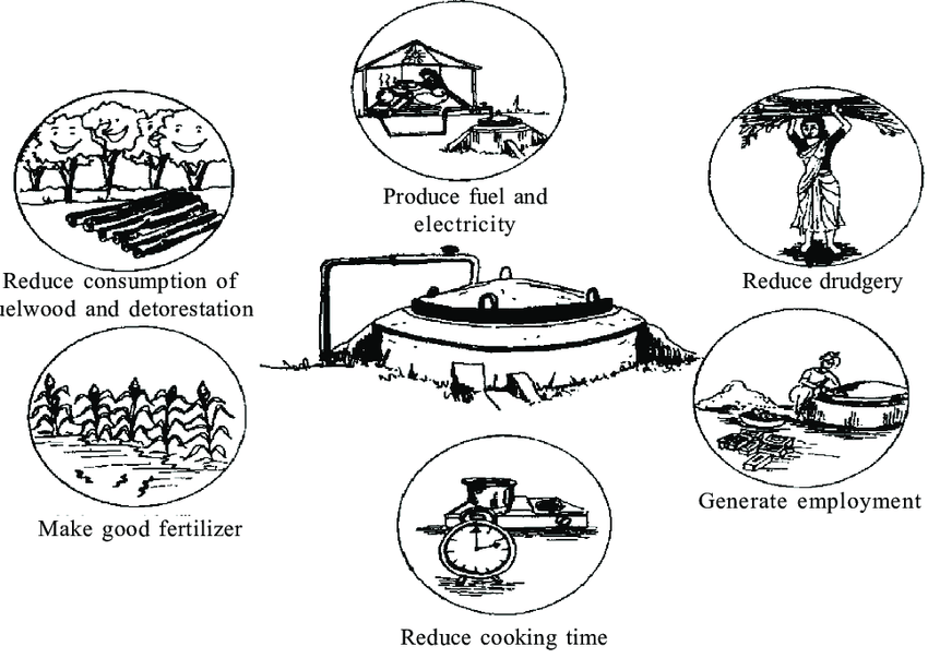 Gintex Solution – A Experienced and Professional Biogas Plant Manufactures in Kollam, Kerala